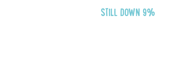 Foodservice markets across Europe continue to recover  Consumer spend across Europe were STILL DOWN 9% below the pre-   