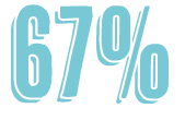 67%